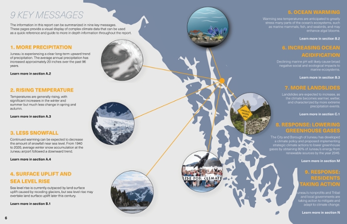 key messages graphic from the Juneau's changing climate and community response report
